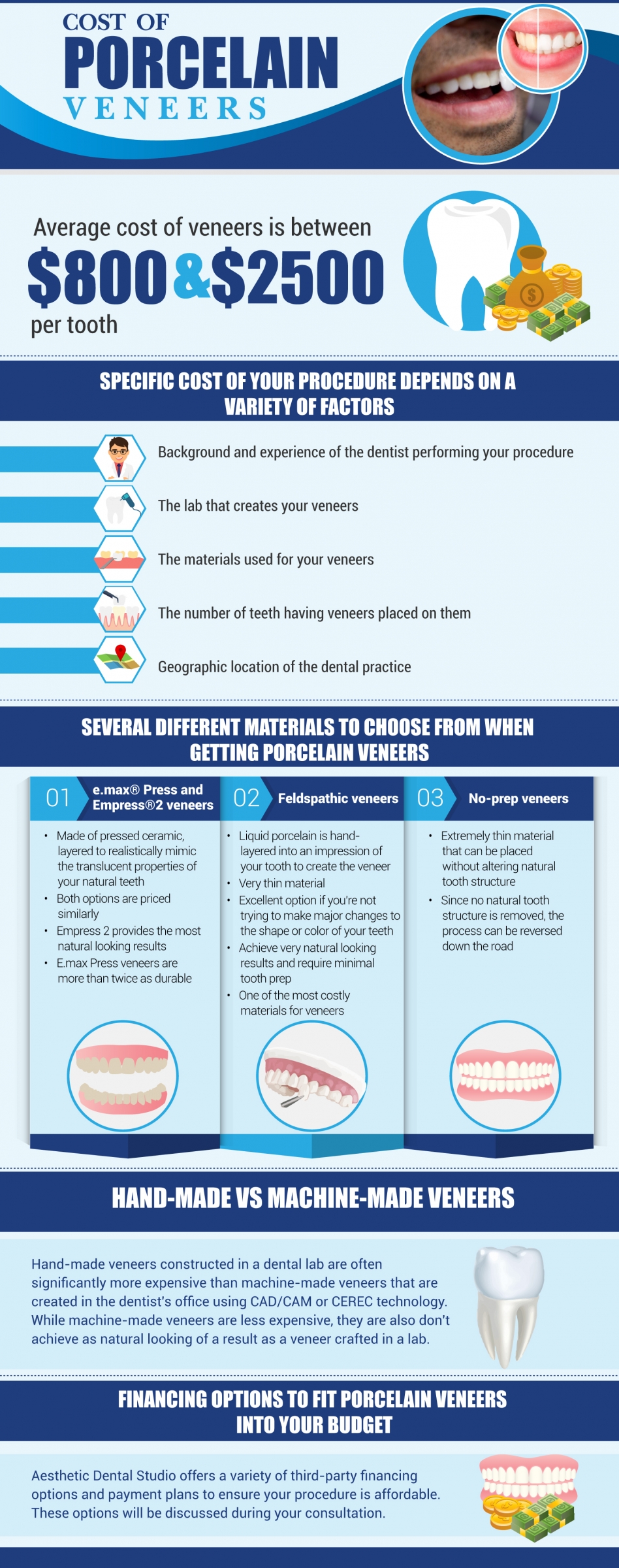 cost of porcelain veneers infographic