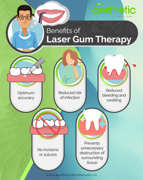 Benefits of laser gum therapy infographic