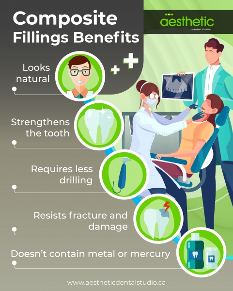 Benefits of Composite Fillings