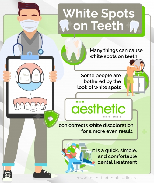 Icon white spot treatment infographic