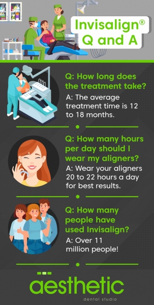 Invisalign Q and A infographic 