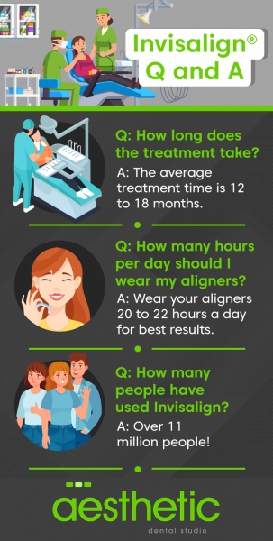 Invisalign® Treatment Alberta CA