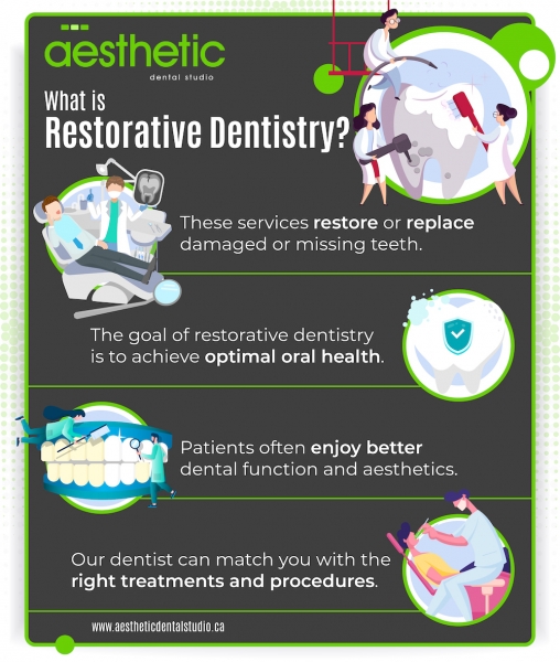Infographic guide to restorative dentistry 